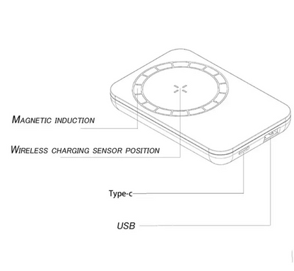 Wireless Magnetic Backup Power Bank Fast Charging