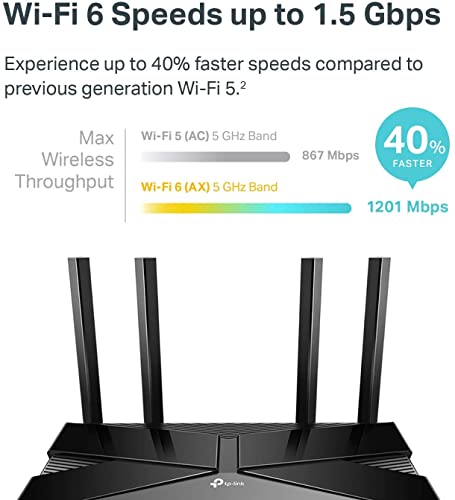 TP-Link Smart WiFi 6 Router (Archer AX10) – 802.11ax Router, 4 Gigabit LAN Ports, Dual Band AX Router,Beamforming,OFDMA, MU-MIMO, Parental Controls, Works with Alexa