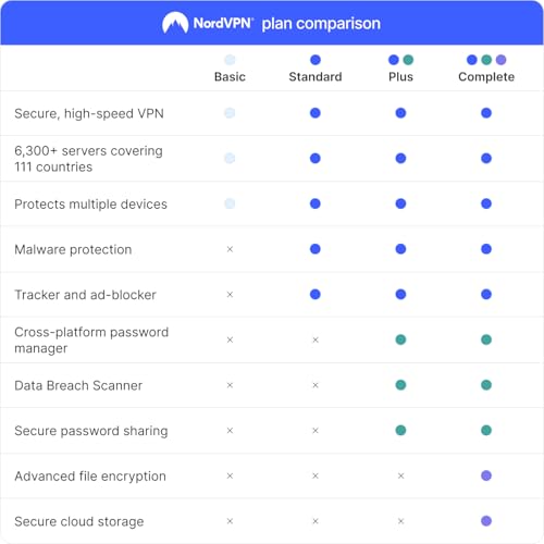 NordVPN Complete - 1-Year - VPN & Cybersecurity Software Bundle — Block Online Threats, Manage Passwords, and Store Files in Secure Cloud Storage - PC/Mac/Mobile [Online Code]