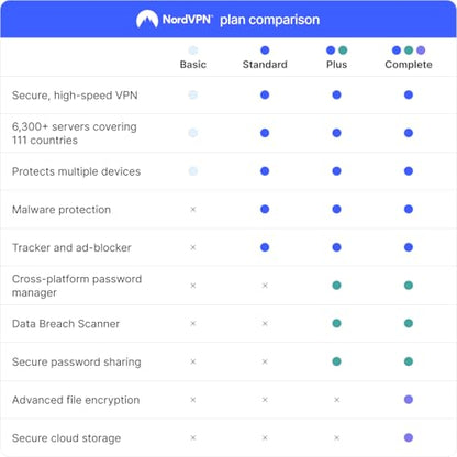 NordVPN Complete - 1-Year - VPN & Cybersecurity Software Bundle — Block Online Threats, Manage Passwords, and Store Files in Secure Cloud Storage - PC/Mac/Mobile [Online Code]