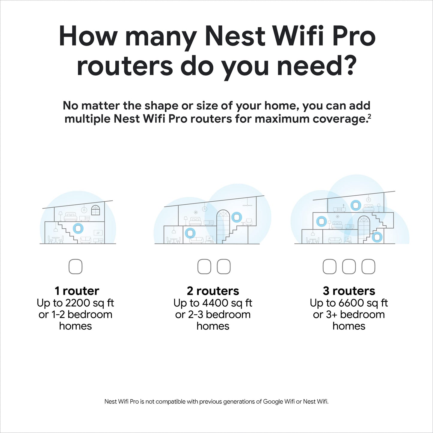 Google Nest WiFi Pro - 6E - Reliable Home Wi-Fi System with Fast Speed and Whole Home Coverage - Mesh Router - 3 Pack - Snow