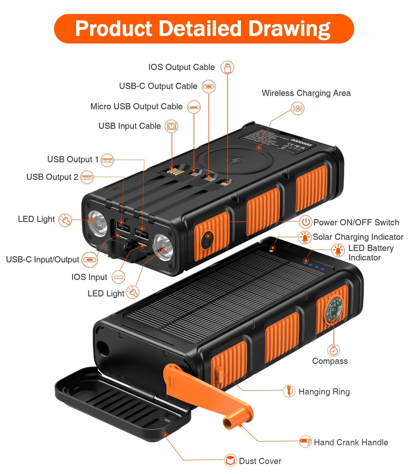 GOODaaa Power Bank Wireless Charger 45800mAh Built in Hand Crank and 4 Cables 15W Fast Charging Power Bank 7 Outputs & 4 Inputs Solar Portable Charger, SOS/Strobe/Strong Flashlights, Compass